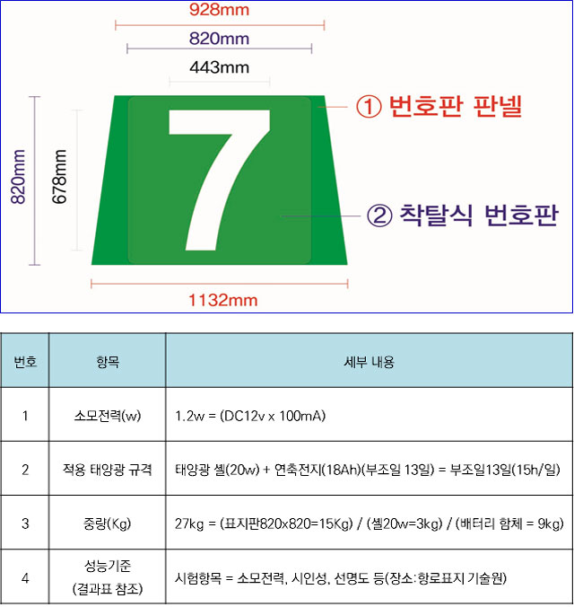 광섬유번호판3