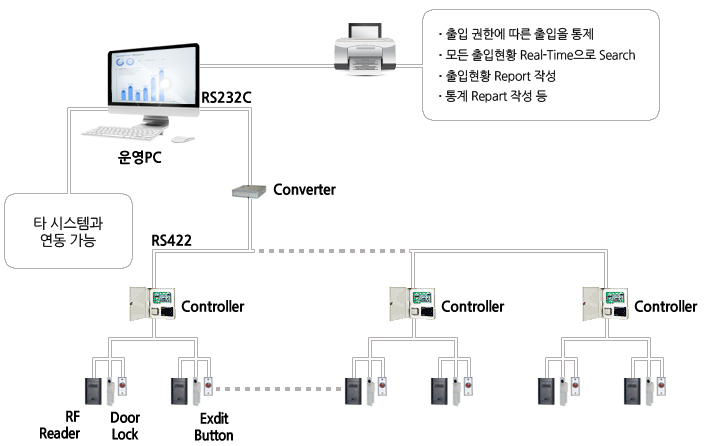 소규모 시스템