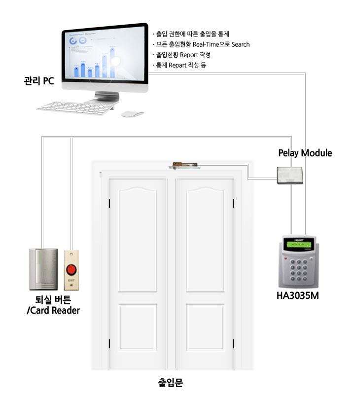 출입통제 시스템 구성도