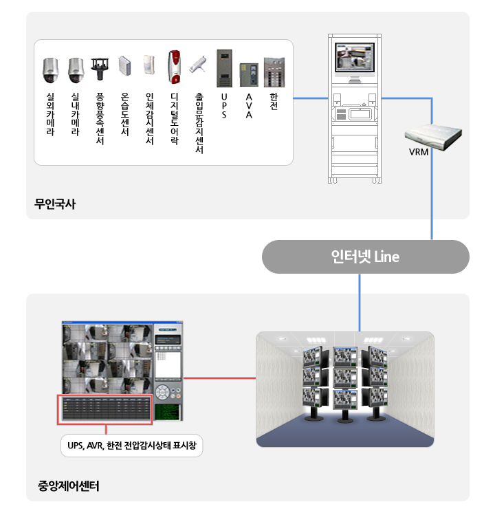 시스템 구성도