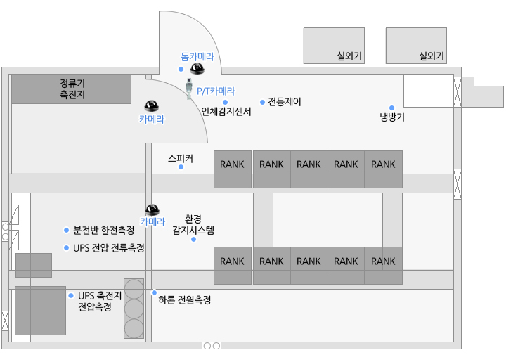 환경 감시 시스템 설비 배치도 사례