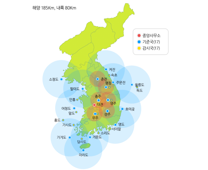 DGPS(위성항법보정시스템) 사진2